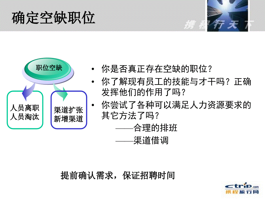 人力资源-销售人员招聘与面试技巧培训教材( 34页)_第4页