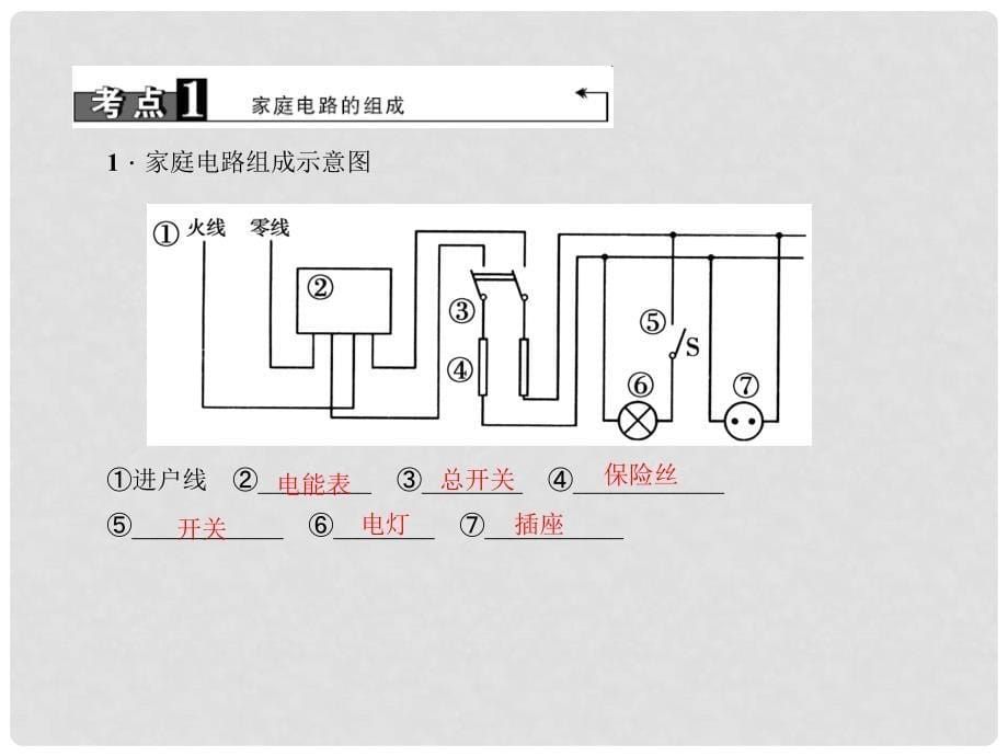 中考物理总复习 第1篇 考点聚焦 第22讲 家庭电路 生活用电课件_第5页