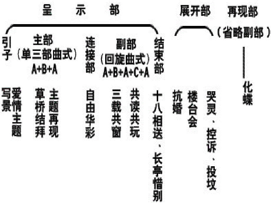 《梁山伯与祝英台》课件2_第4页