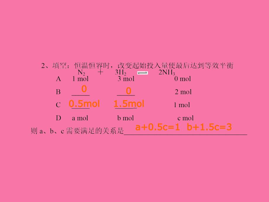 第九章化学反应和化学平衡ppt课件_第3页