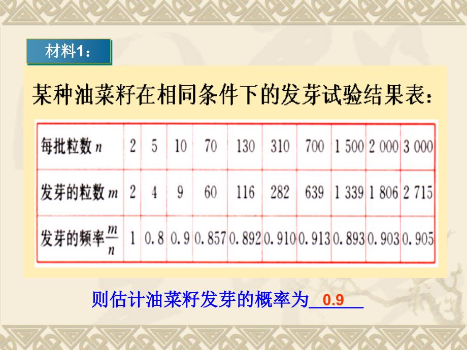 253利用频率估计概率第2课时课件_第4页