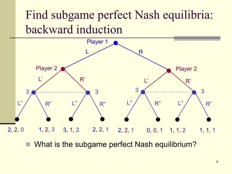 6博弈论第三讲3SPE复旦大学王永钦_第4页