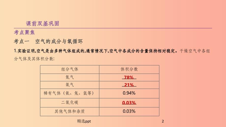 江苏省徐州市201X年中考化学复习-第2章-身边的化学物质-第3课时-性质活泼的氧气课件(1)_第2页