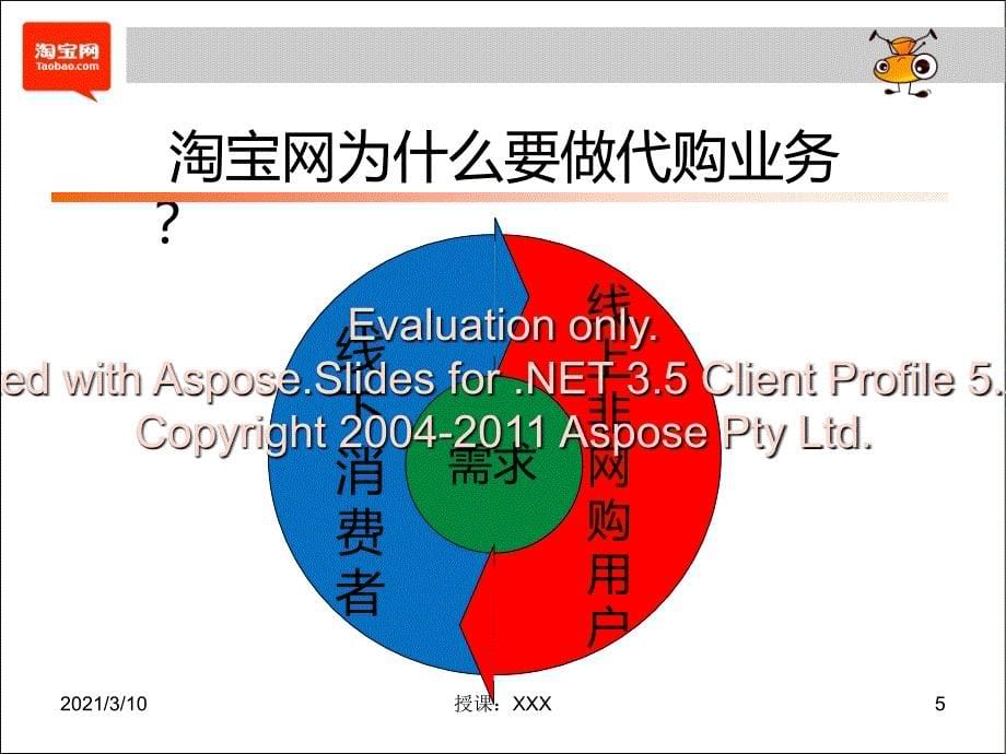 加盟淘宝代购点利赢方法PPT参考课件_第5页