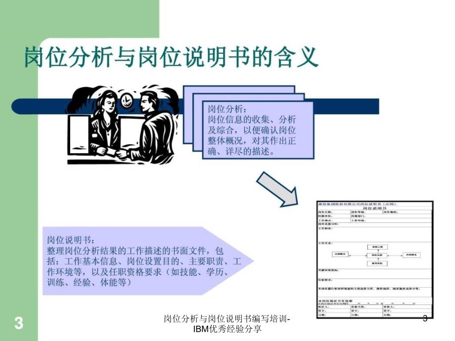 岗位分析与岗位说明书编写培训IBM优秀经验分享课件_第3页