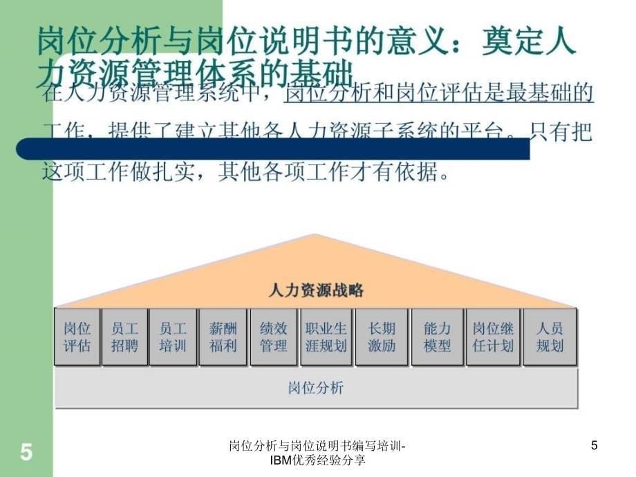 岗位分析与岗位说明书编写培训IBM优秀经验分享课件_第5页