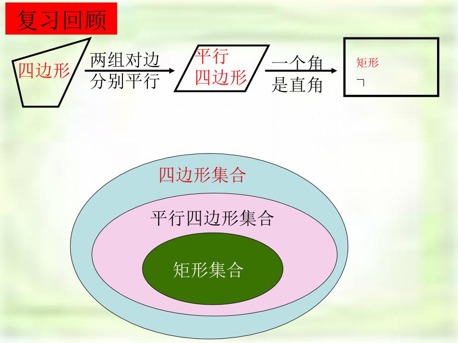 人教版数学八年下册18.2.1矩形课件_第2页