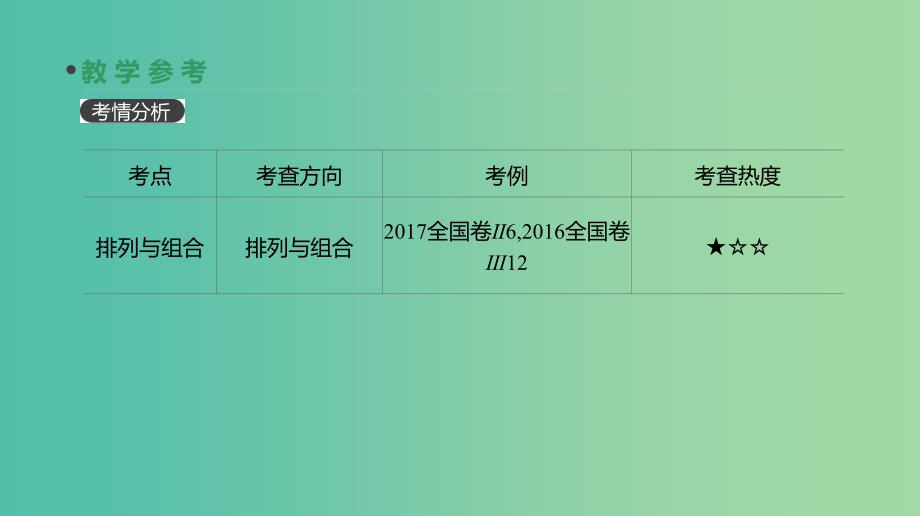 2019届高考数学一轮复习 第9单元 计数原理、概率、随机变量及其分布 第56讲 排列与组合课件 理.ppt_第3页