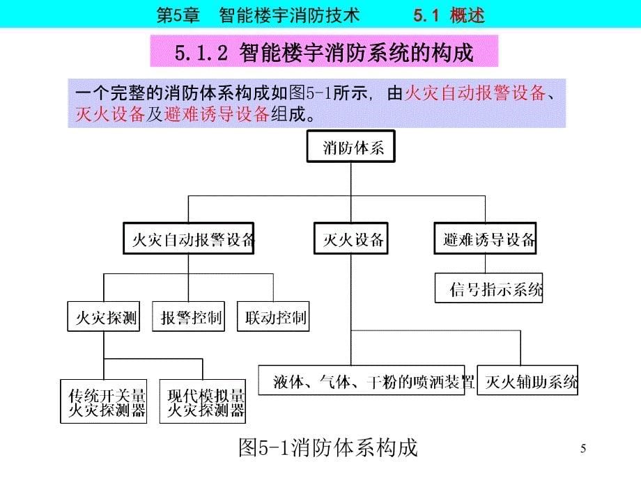 智能楼宇消防技术讲义_第5页