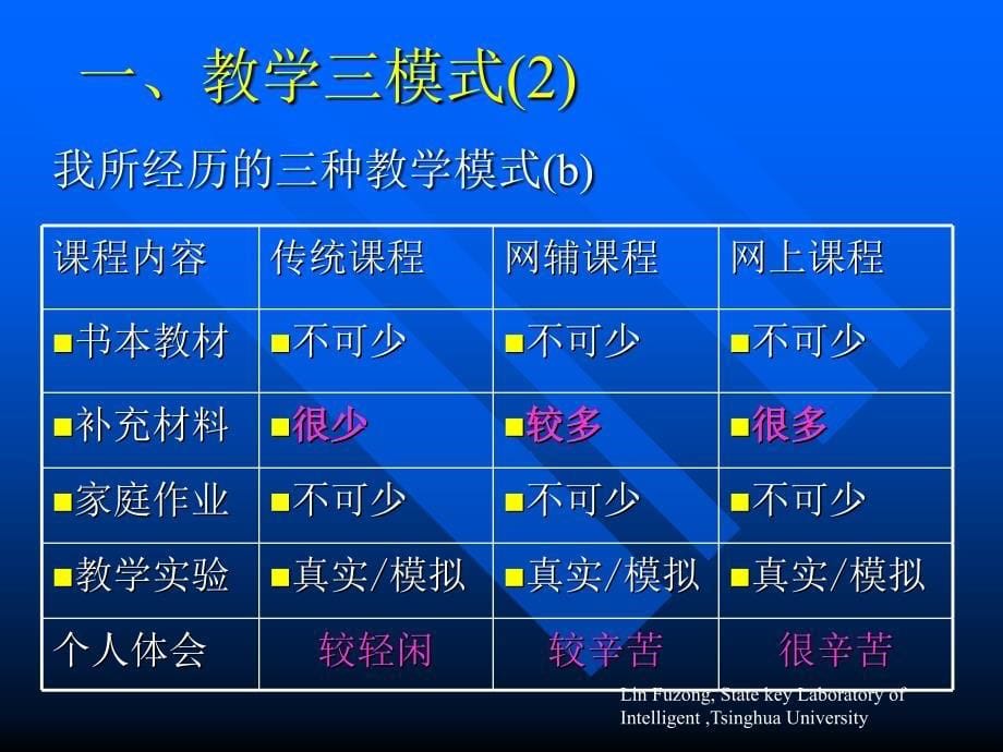 网上教学四年的回顾.ppt_第5页