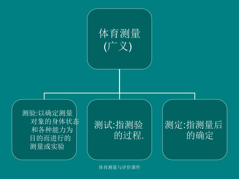 体育测量与评价课件_第4页