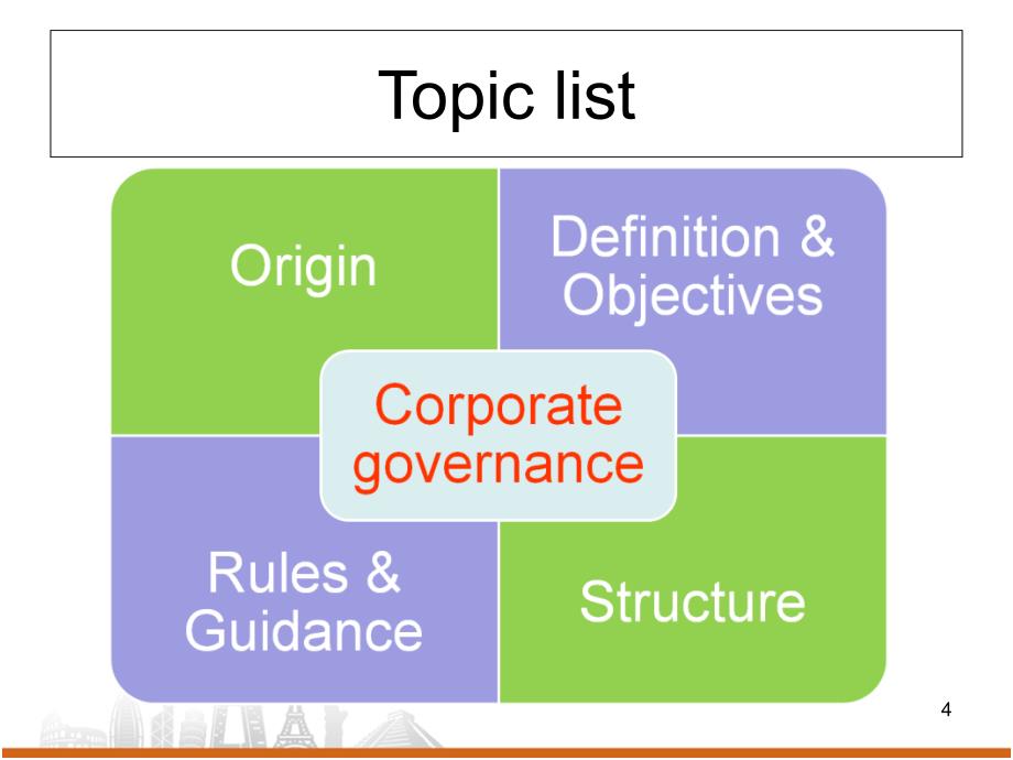 审计学英文教学课件：Chapter 4 Corporate governance_第4页