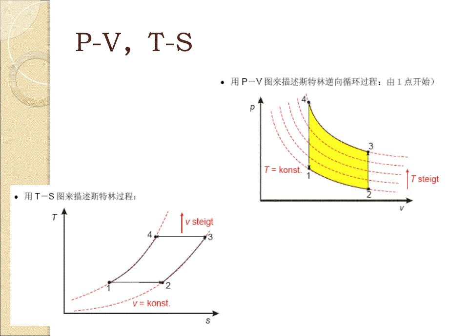 斯特林制冷机_第4页