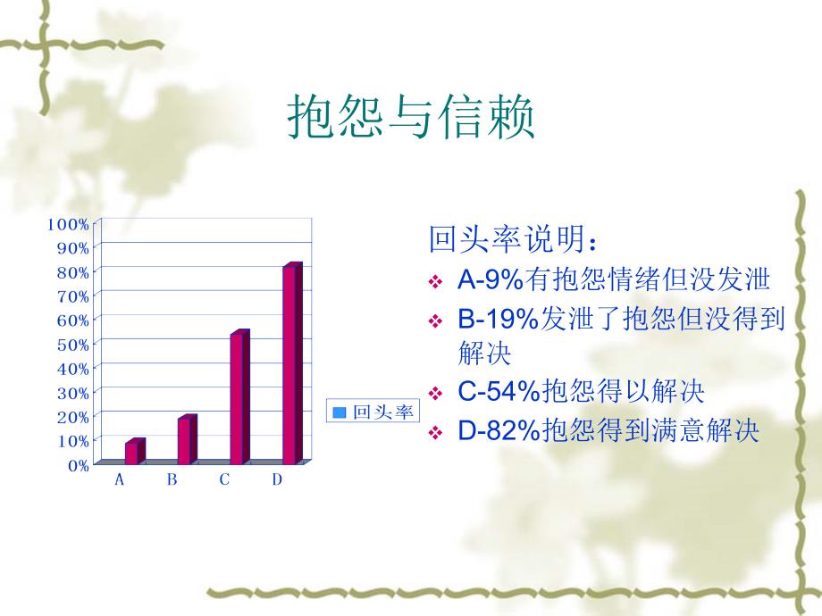 投诉处理.ppt_第4页