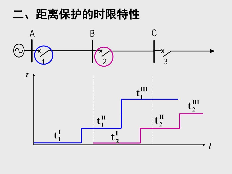 第五章电网的距离保护-1_第4页