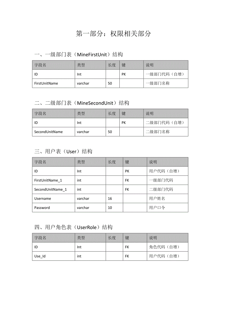 固定资产管理系统系统数据字典_第3页