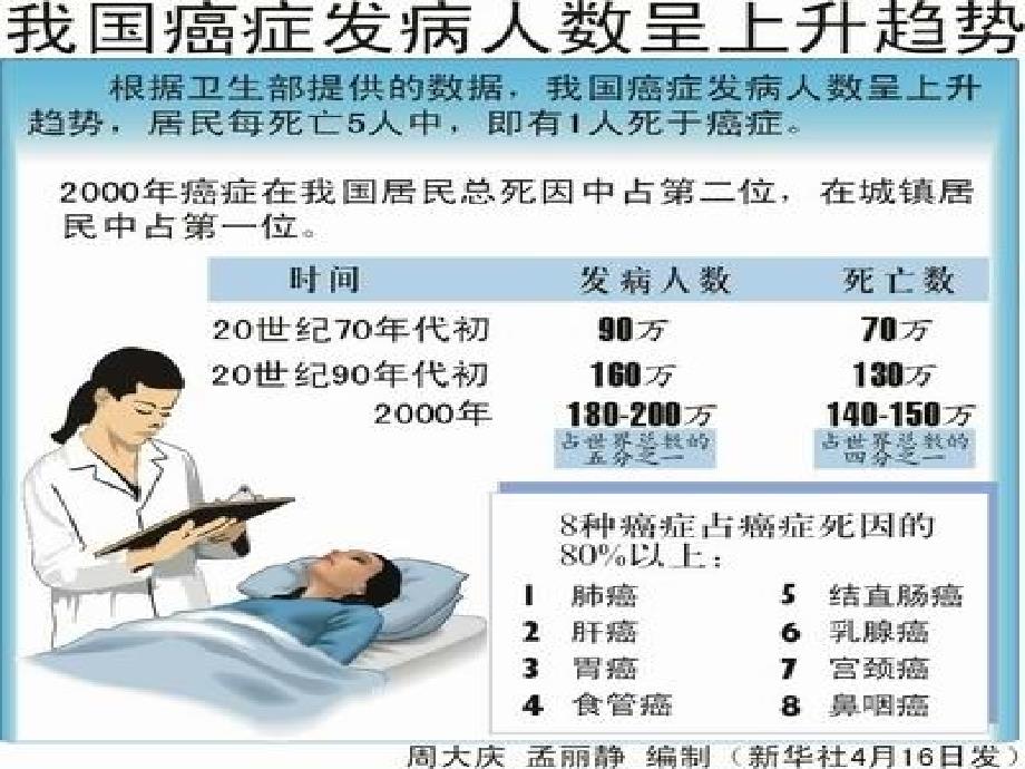 肿瘤防治健康教育PPT课件3_第2页