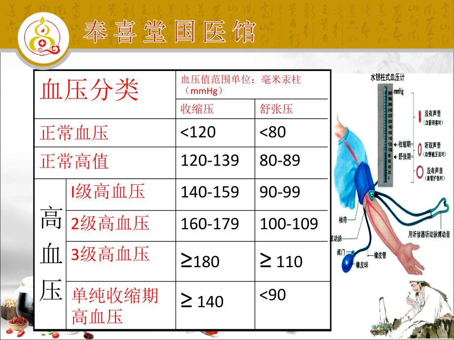 高血压治疗与饮食课件_第3页