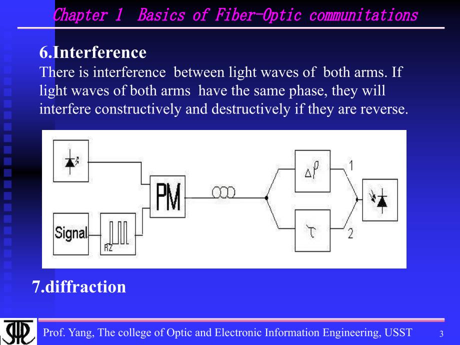 《光通讯基础》PPT课件_第3页