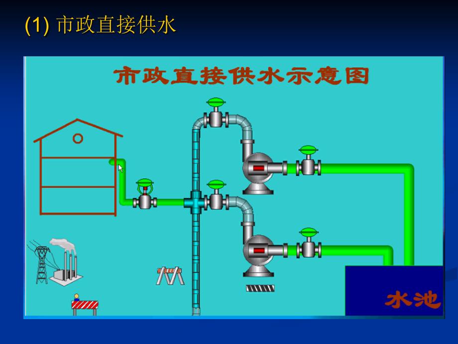 模块四变频器的工程应用_第4页