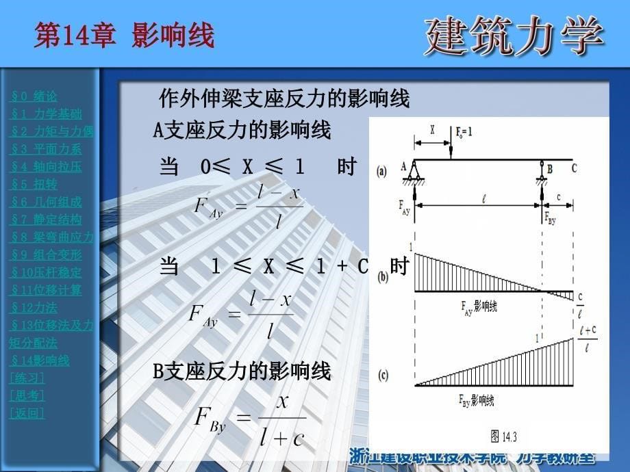 影响线的概念_第5页