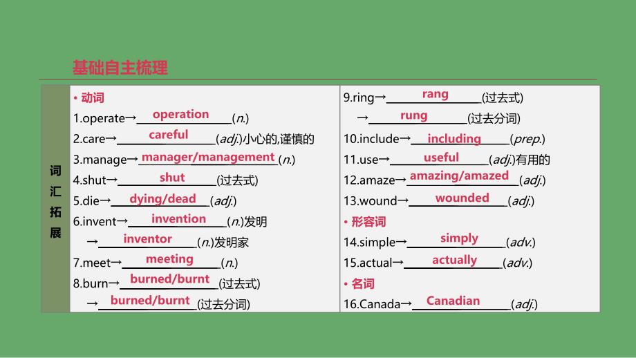 浙江省中考英语总复习第一篇教材梳理篇第15课时Modules34九上课件新版外研版_第2页