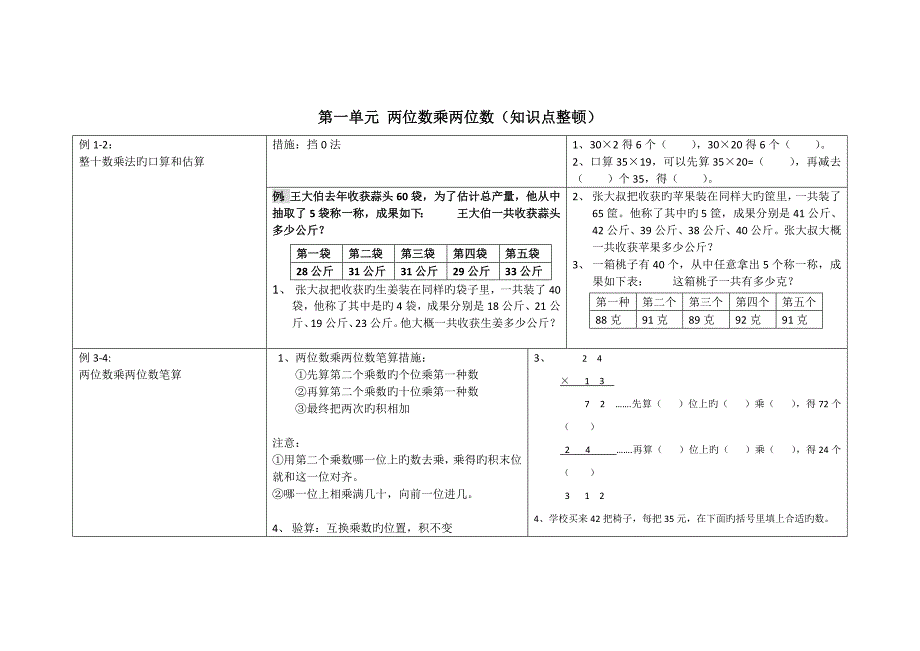 2023年第一单元两位数乘两位数知识点整理_第1页