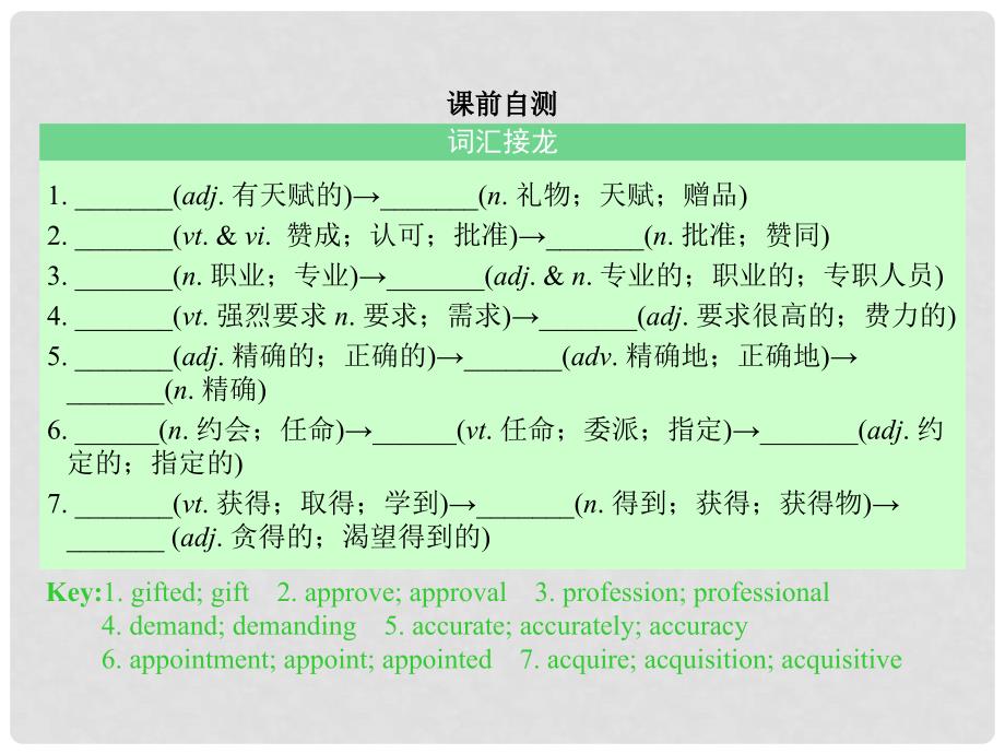 核按钮高考英语一轮复习 Unit 4 Making the news考点突破课件 新人教版必修5_第2页