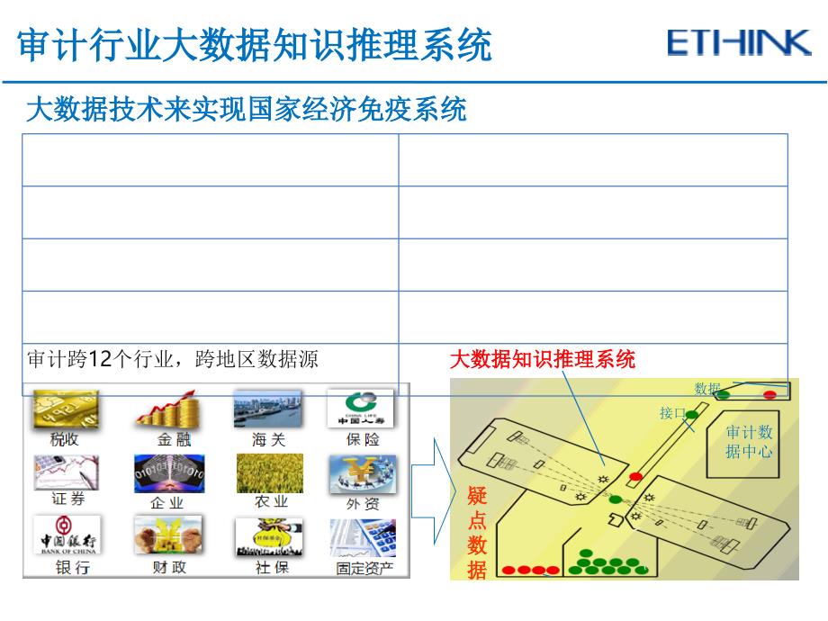 大数据分析技术架构方案_第4页