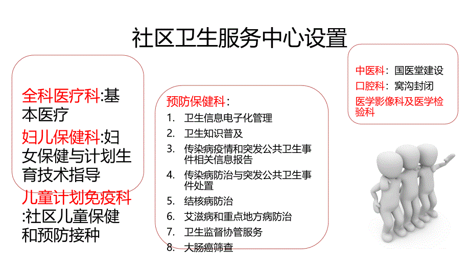 SOAP病历书写及案例解析_第4页