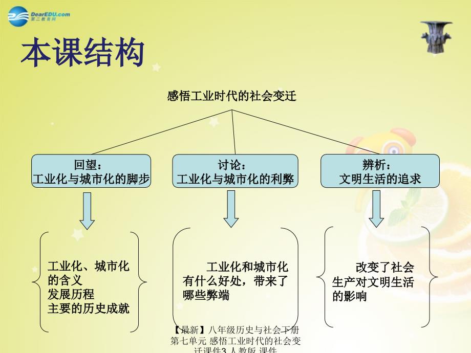 最新八年级历史与社会下册第七单元感悟工业时代的社会变迁课件3人教版课件_第2页