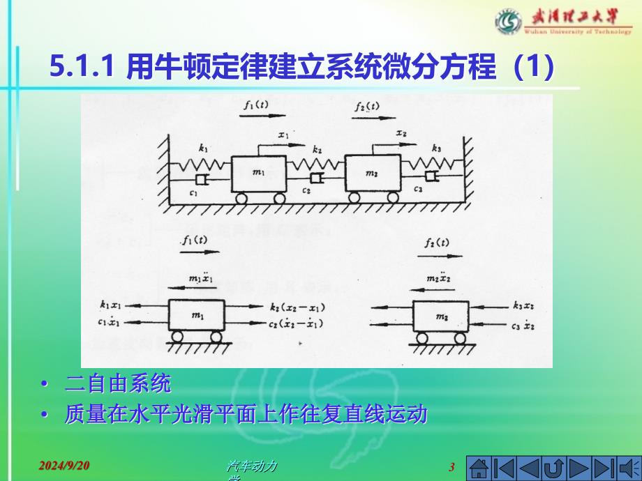 汽车动力学第五章汽车悬架系统动力学_第3页