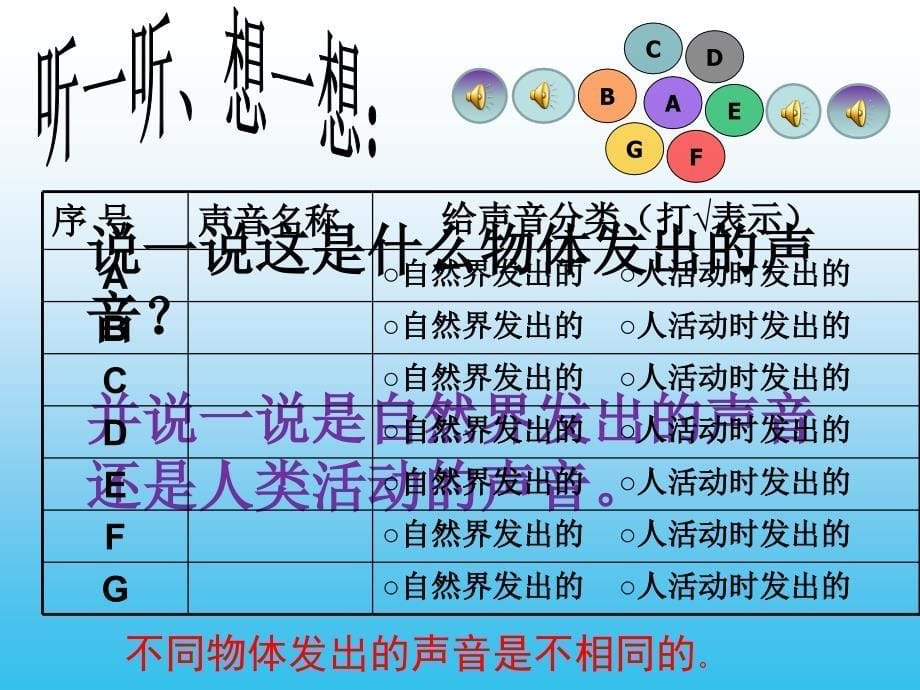 教科版科学四年级上册听听声音_第5页