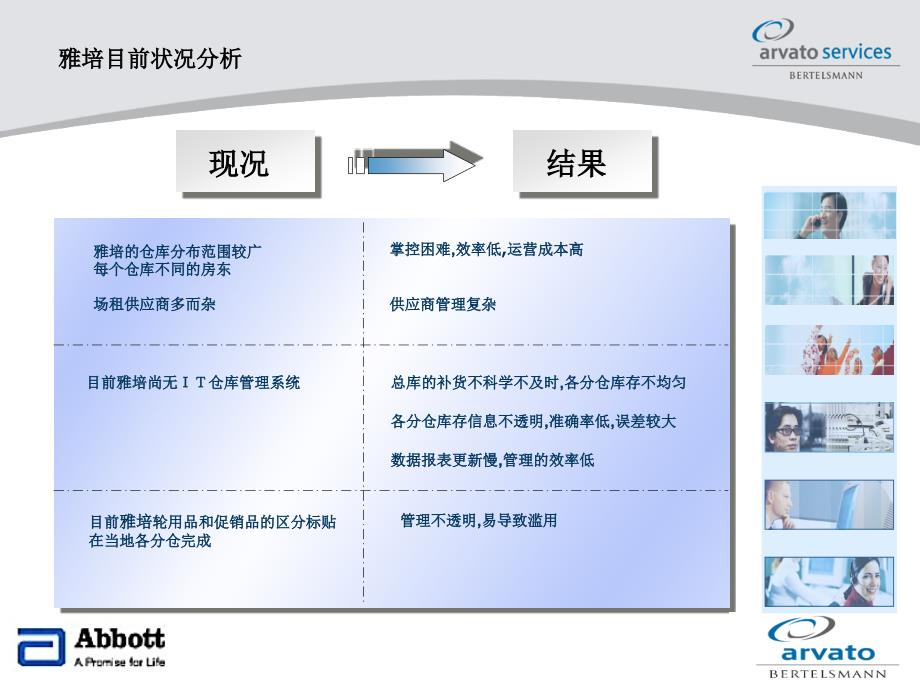 雅培中国物流方案-完成_第3页