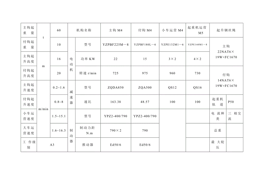 启闭机QD60t-10t桥吊安装作业指导书_第4页