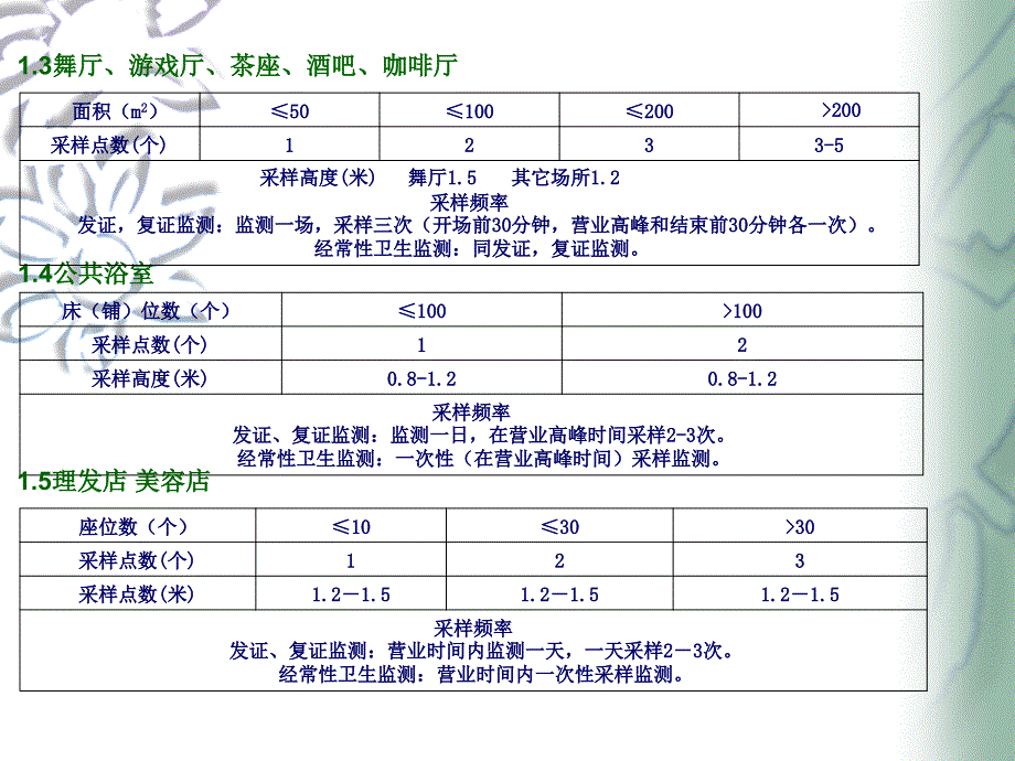 公共场所培训模板_第4页