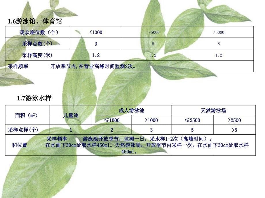 公共场所培训模板_第5页