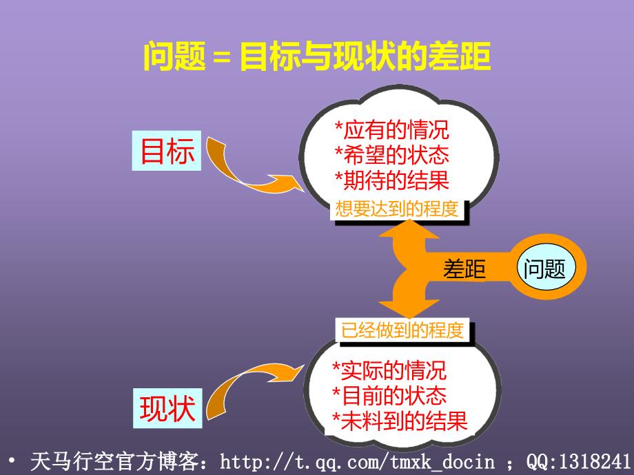 提高分析解决问题的技能_第3页