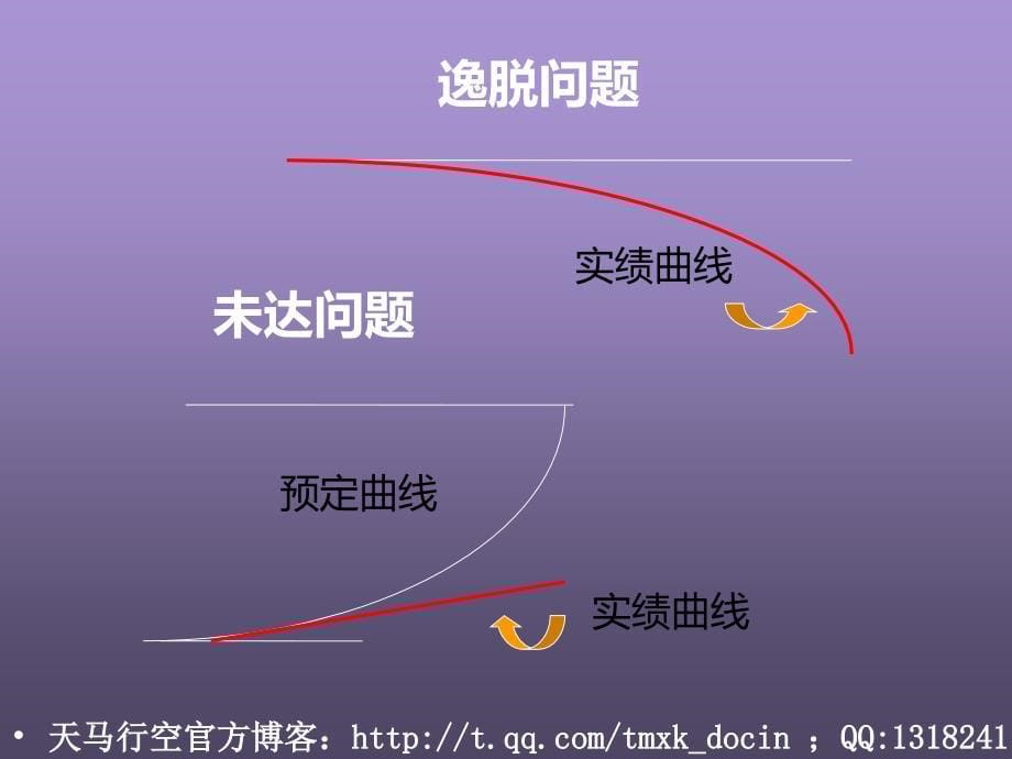 提高分析解决问题的技能_第5页