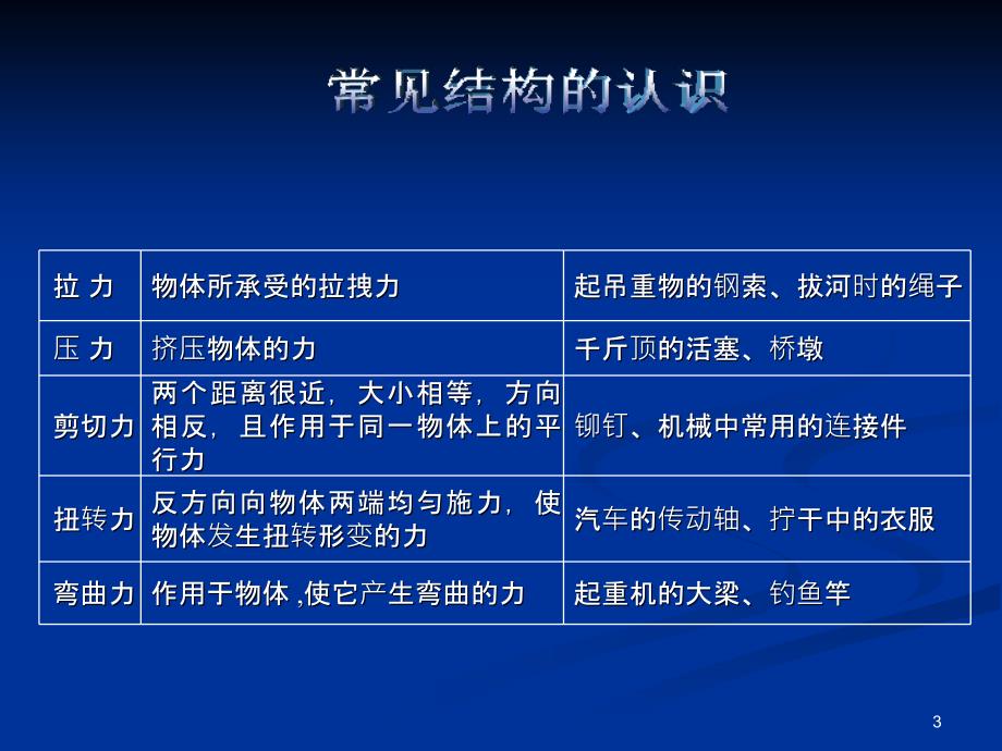 高二通用技术第二单元测验ppt课件_第3页