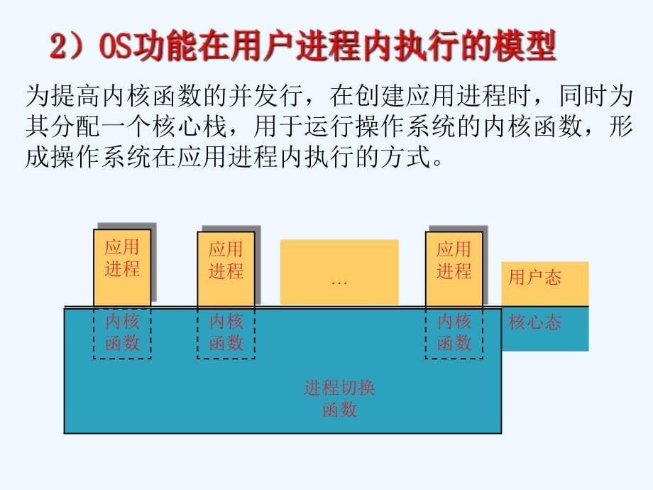 第六讲操作系统的运行模型_第5页