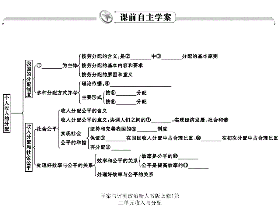 学案与评测政治新人教版必修1第三单元收入与分配课件_第4页