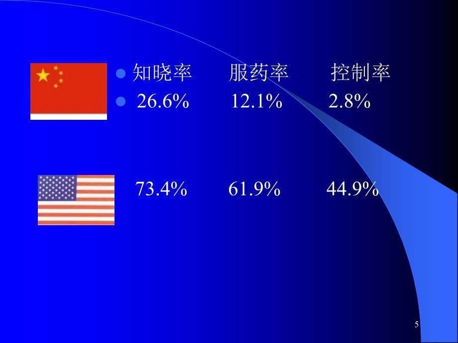 抗高血压合理用药_第5页