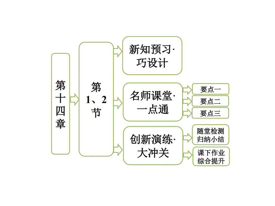 电磁波的发现电磁振荡课件(人教选修3-4).ppt_第1页