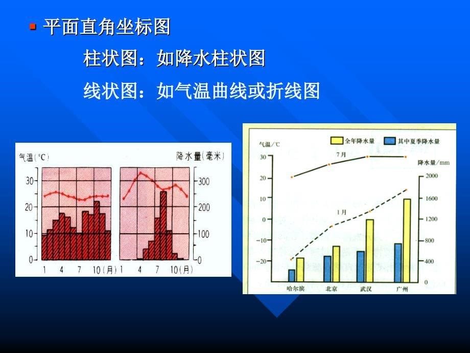 地理统计图表分析_第5页