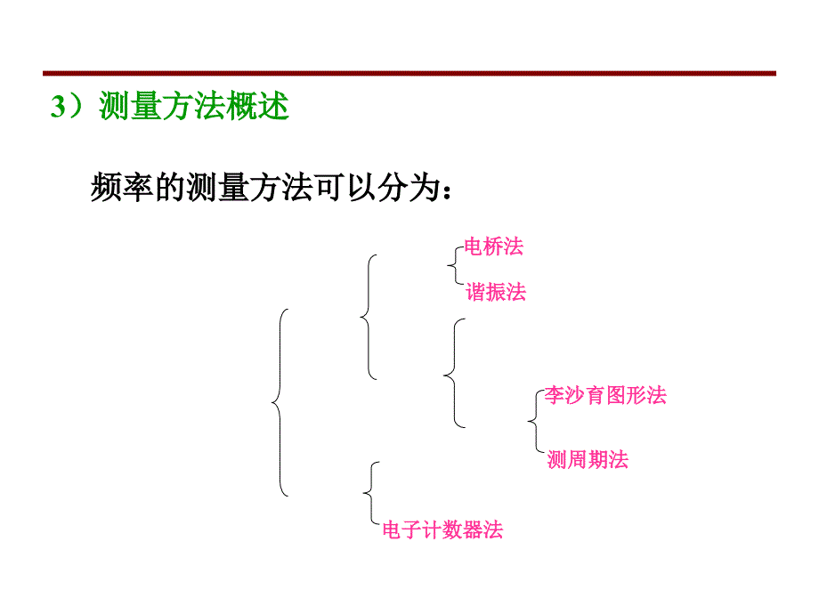 时间与频率的测量课件_第4页