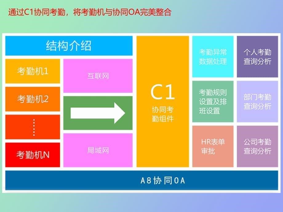 外出申请人力资源考勤管理范例_第5页