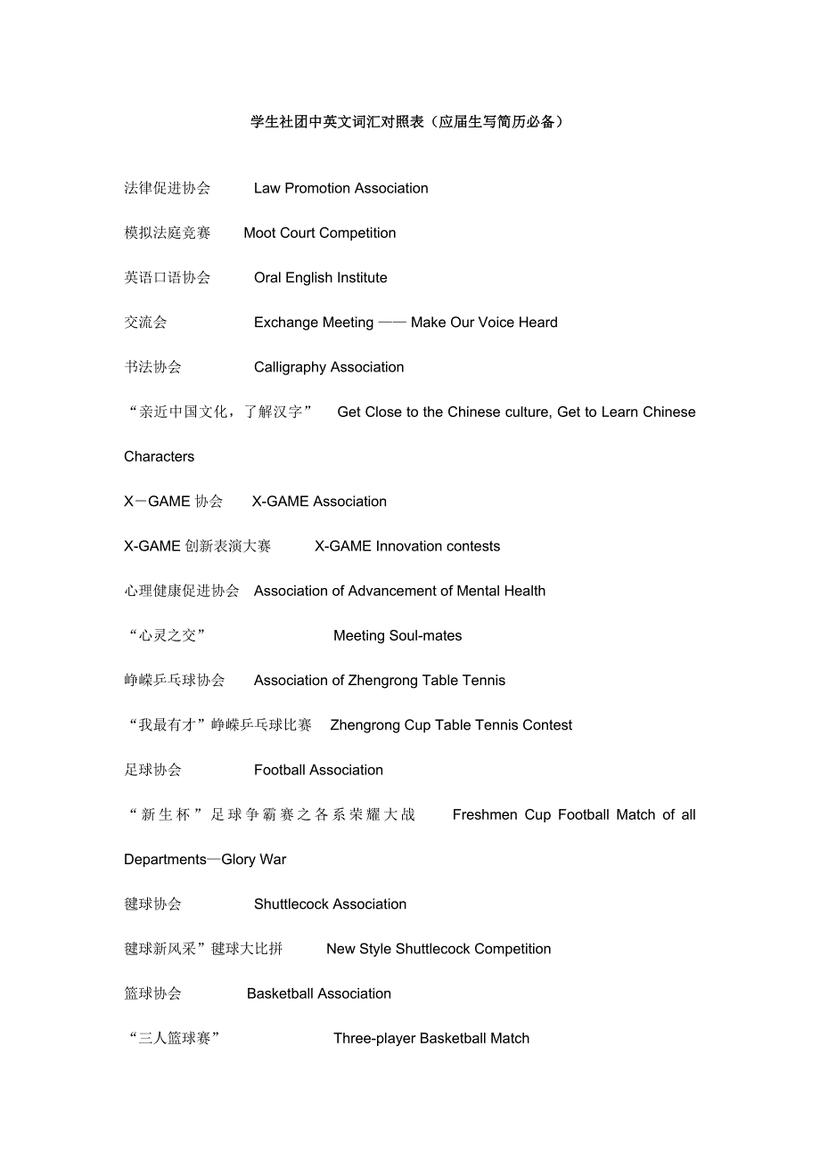 学生社团中英文词汇对照表_第1页