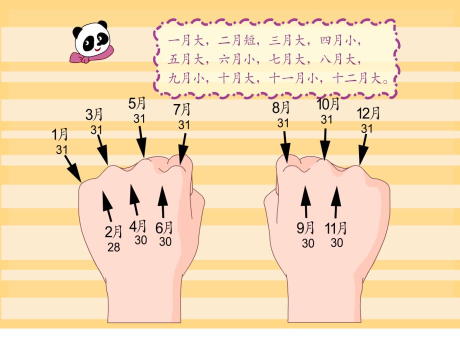 三年级上册数学课件－第三单元年、月、日｜沪教版 (共20张PPT)教学文档_第4页