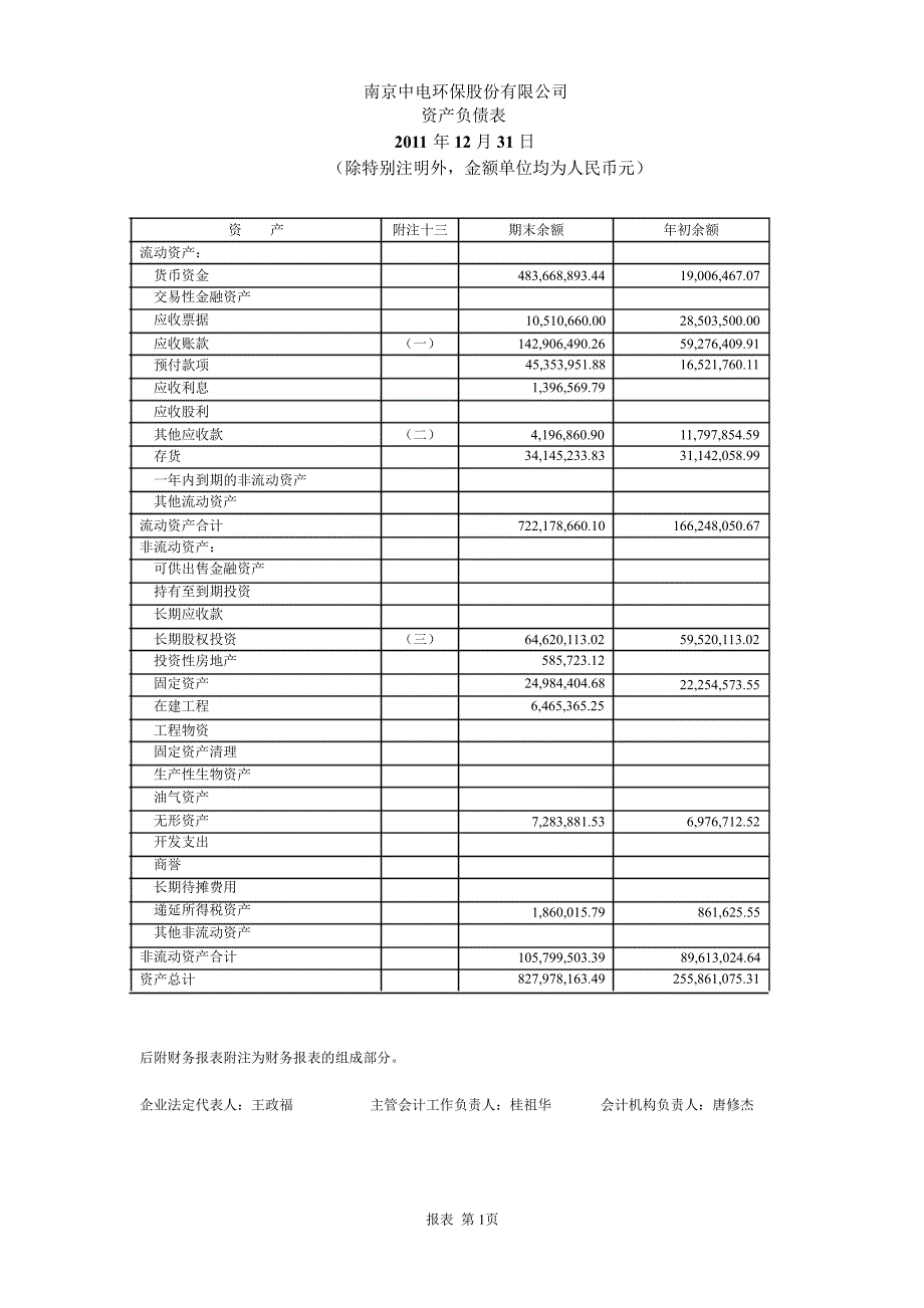 中电环保：审计报告_第4页